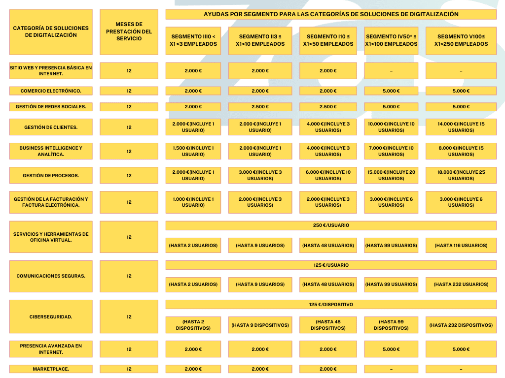 Nuevas soluciones Kit Digital - Grupo Zas